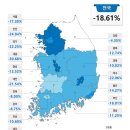 아파트 공시가 전국 최대하락 세종시, &#39;후유증&#39;은? 이미지