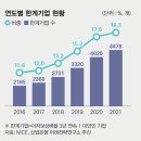 23.02.02 미국 앞으로 금리인상 여파..한덕수 &#34;美 긴축 끝날때까지 시간 걸릴 듯...체감경기 강의 이미지