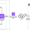 AWS 티스토리