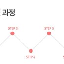 백천피부과의원 이미지