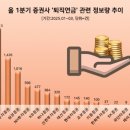 호평점현대자동차 | 고수익률 잇단 호평 &#39;미래에셋증권&#39; 1분기 퇴직연금 관심도 1위…한국투신·삼성증권 순