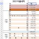 풍차돌리기를 아시나요. 이미지