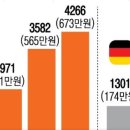 보릿고개 이미지