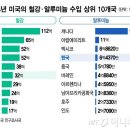 성립철강