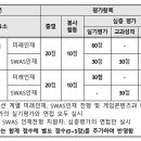 애니고글 이미지