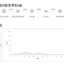 농어촌버스정류장 옆 이미지