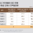 에어컨 잘못 쓰면 ‘냉방비 폭탄’ 생활 속 요금 절약 꿀팁 이미지