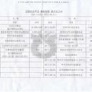 곤명초등학교 이미지