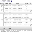 의왕도시공사 | [2026 하반기] 의왕도시공사 채용 총정리(연봉·경쟁률·자소서·필기(NCS)·면접 후기)
