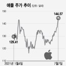 애플카츠