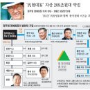 우리현대의원 이미지