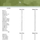청춘위스키