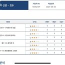 장내초등학교 이미지