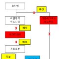 팍스넷 노동조합 이미지