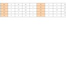 대구광역시 공동주택 미분양 현황 (2024년 6월말 기준) 이미지