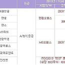 OA실무활용(한글_파워포인트_엑셀) 이미지