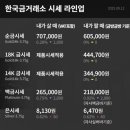 금 - 구로구 경인로20나길 6 | 금