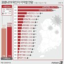 2월 21일 월요일 간추린 뉴스와 날씨 이미지