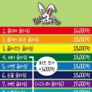 래빗슬라임 - 순천시 충효로 15 | 래빗슬라임