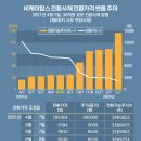 비케이와이 - 용인시 수지구 신수로683번길 19 | 비케이와이
