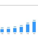 ﻿[엠에프지코리아] 인사팀(채용담당자) 경력 채용 (~11/03) 이미지