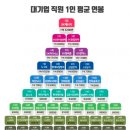 대한민국석유상사 이미지