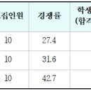 가천대 방사선학과 3개학년도 입결(교과, 종합, 논술, 정시) 이미지