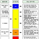 경보축산 이미지