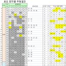 (주)코리아세븐 경산대평점 | 로또917회 당첨번호 1등 21억원씩 대박 행운 917회당첨판매점 918회예상번호