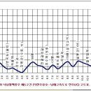 덕천주유소 이미지