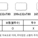 중앙아파트 앞 교통섬 이미지