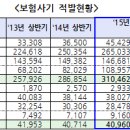 역전자동차병원 이미지
