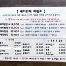 새미언덕 이미지