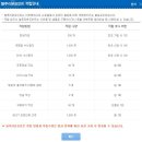 블루몰 이미지