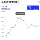 청주리버파크자이 임장 후기