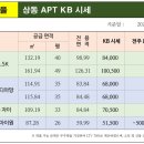 상동공인중개사사무소 이미지