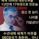 ♡*...★ 문재인 대통령님, 한반도 번영의길 이미지