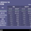 (주)우정바이오 이미지