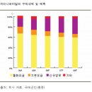 3편 이동통신업 (SKT VS 차이나모바일) 이미지