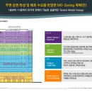 노블레스약국 이미지