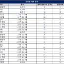 시흥능곡고등학교 이미지