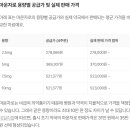 후생약국 | 일본 정부, 마운자로 가격 인하 발표!