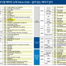 한솔유화