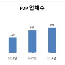 중앙지사