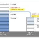 부동산 생활법률과 자산관리 활용 이미지