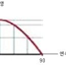 싸인과 코싸인의 대화 이미지