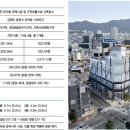 춘주로 이미지