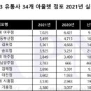 유성종합용역 이미지