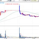 동방티엠씨 이미지