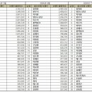 하늘빛광고 - 북구 대동로 14 | 하늘빛광고